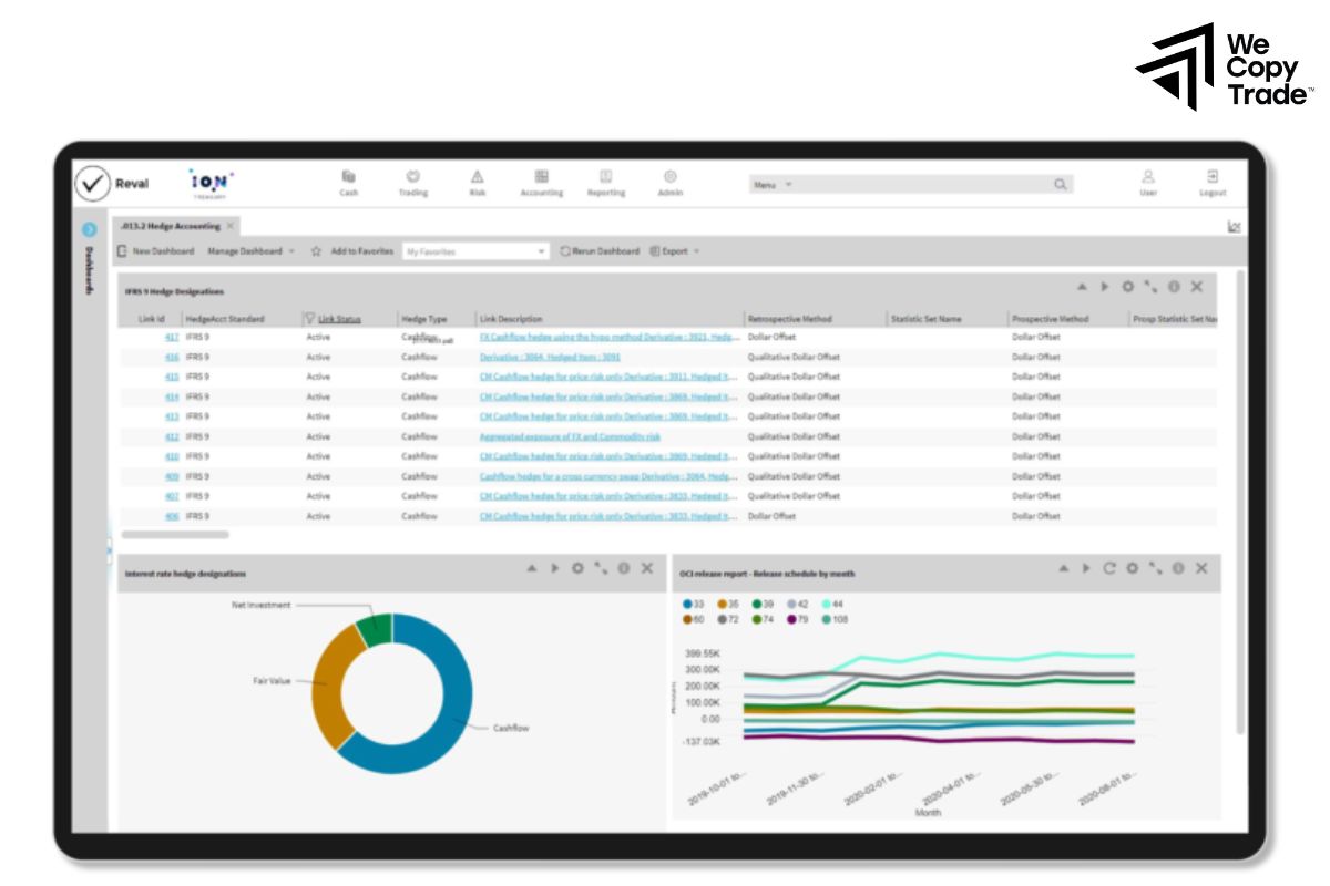 Best Financial Risk Management Softwares Company  Best Financial Risk Management Softwares Company  
