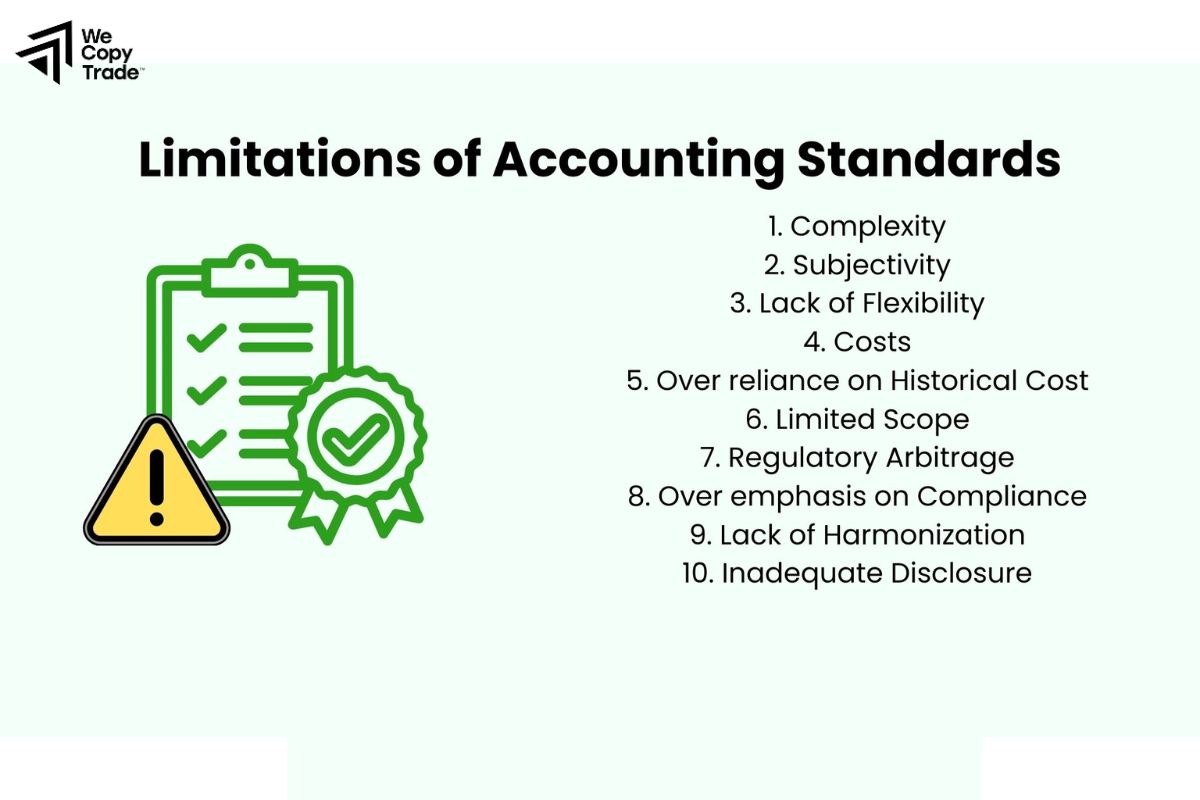 Disadvantages of Standard Accounts