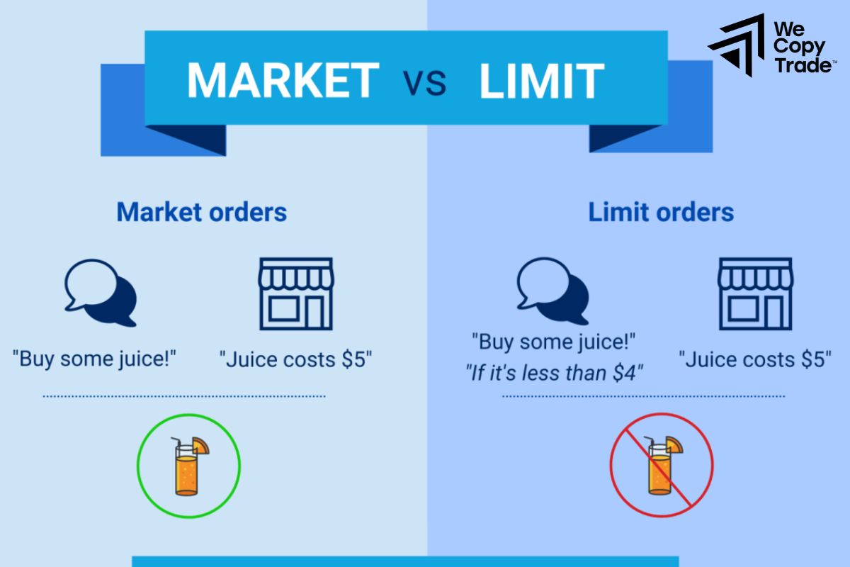 Limit Orders vs. Market Orders