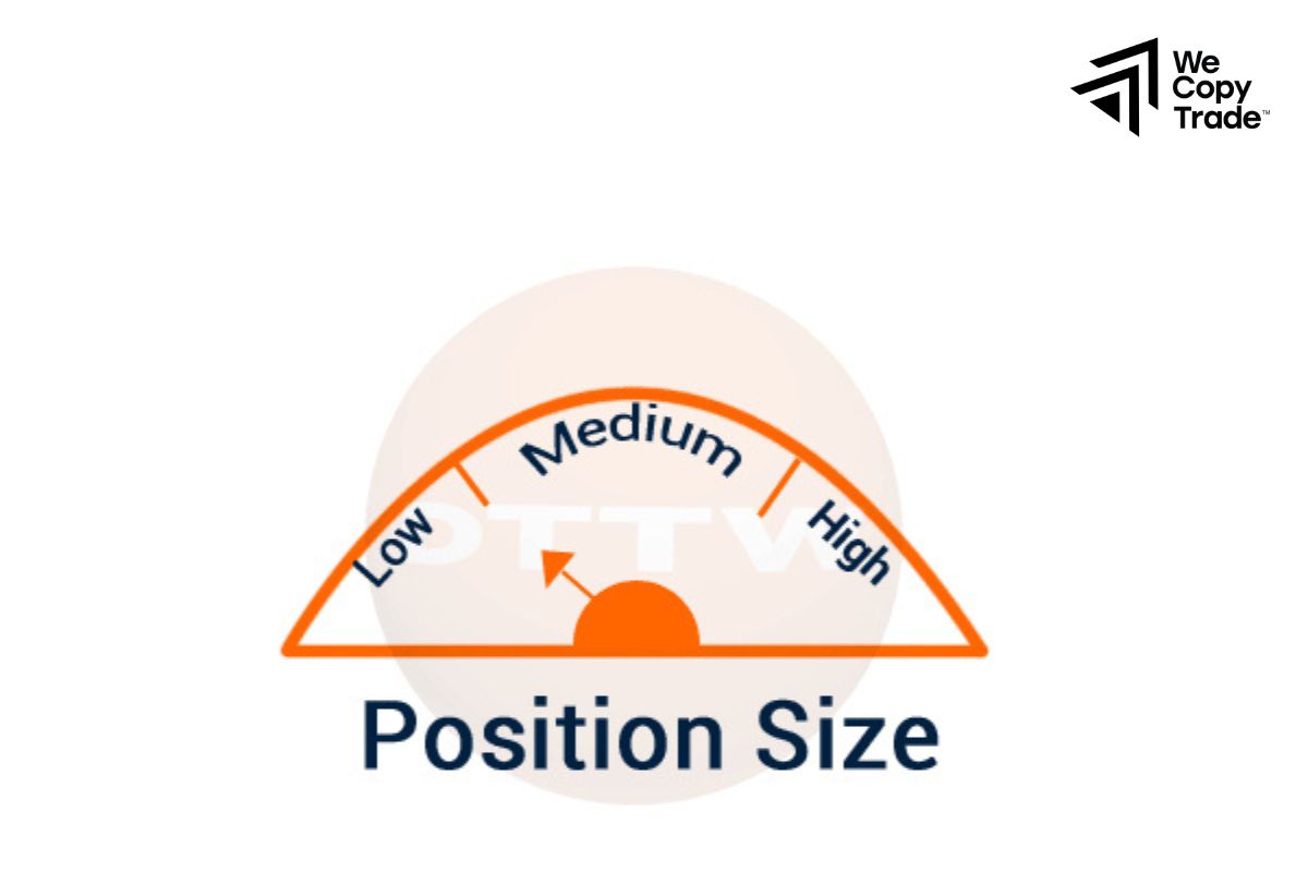 Position sizing