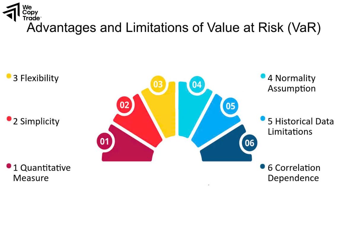 Pros and Cons of Value at Risk Analysis
