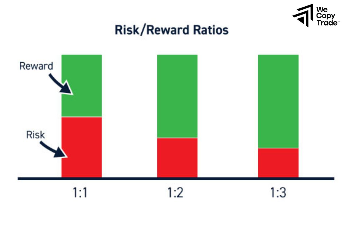 The fixed percentage risk per trade definition