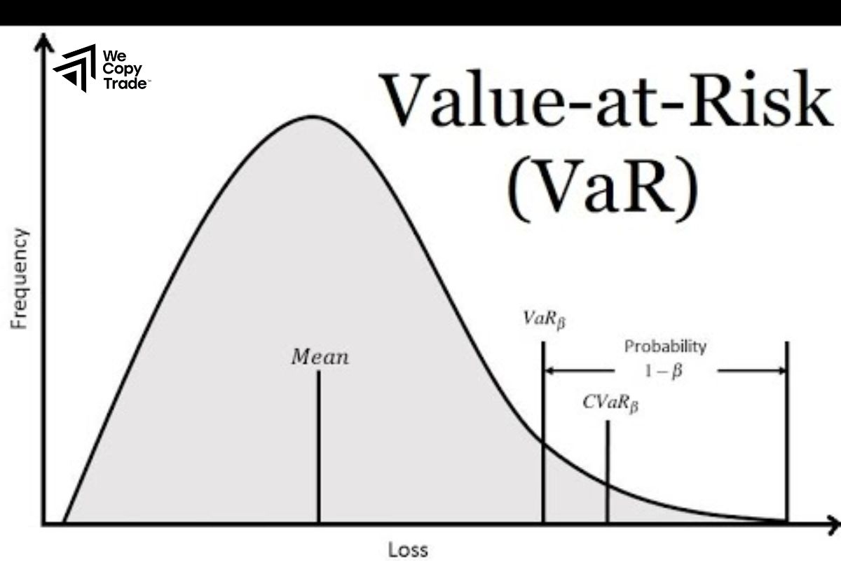 What is Value at Risk Analysis? 