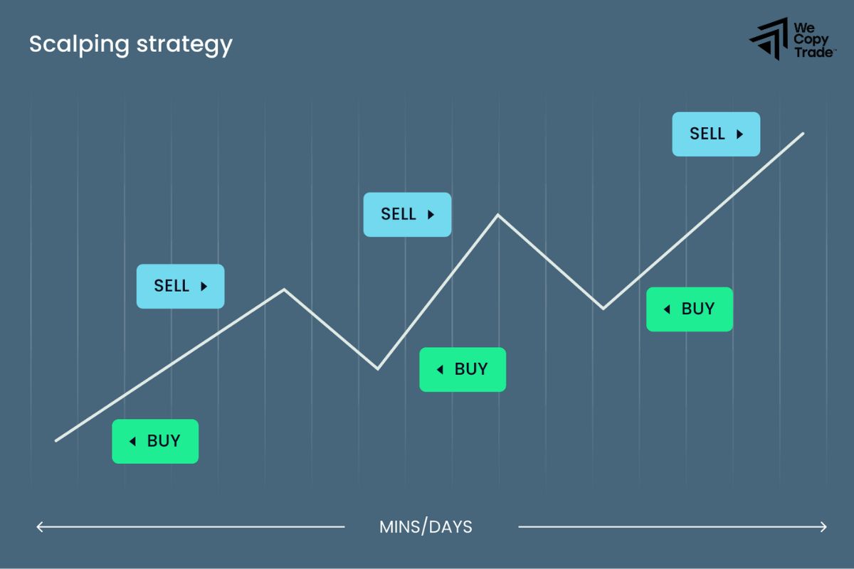 6 Simple Scalping Trading Strategies