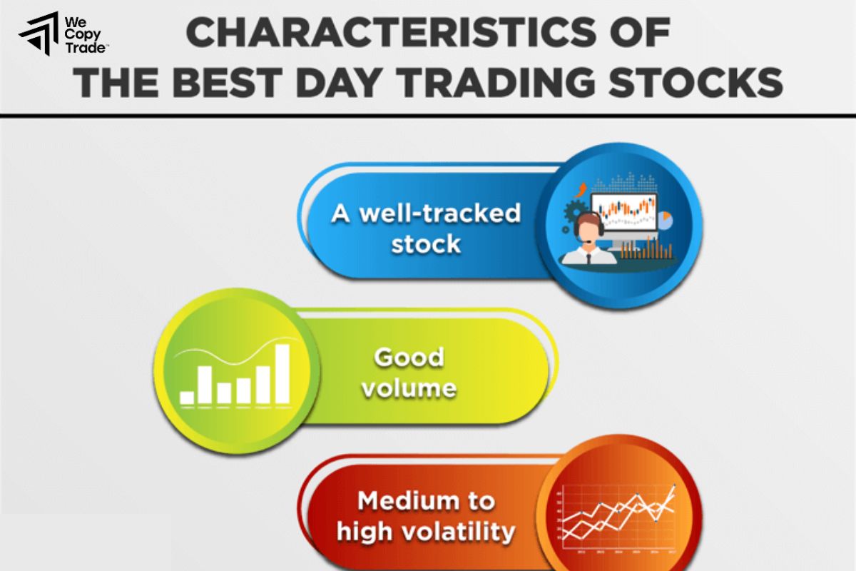 Characteristics of Day Trading method