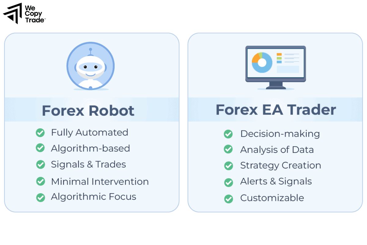 What is the Difference Between an Expert Analysis and a Forex Robot?