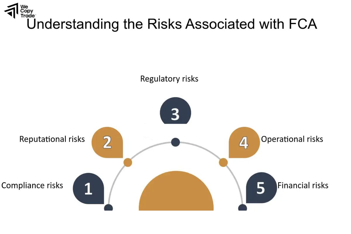 FCA's operational objectives