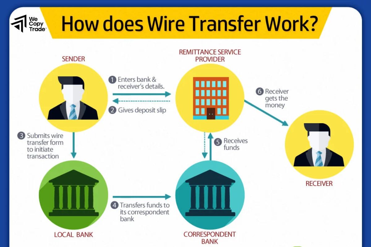 How does a bank transfer work?
