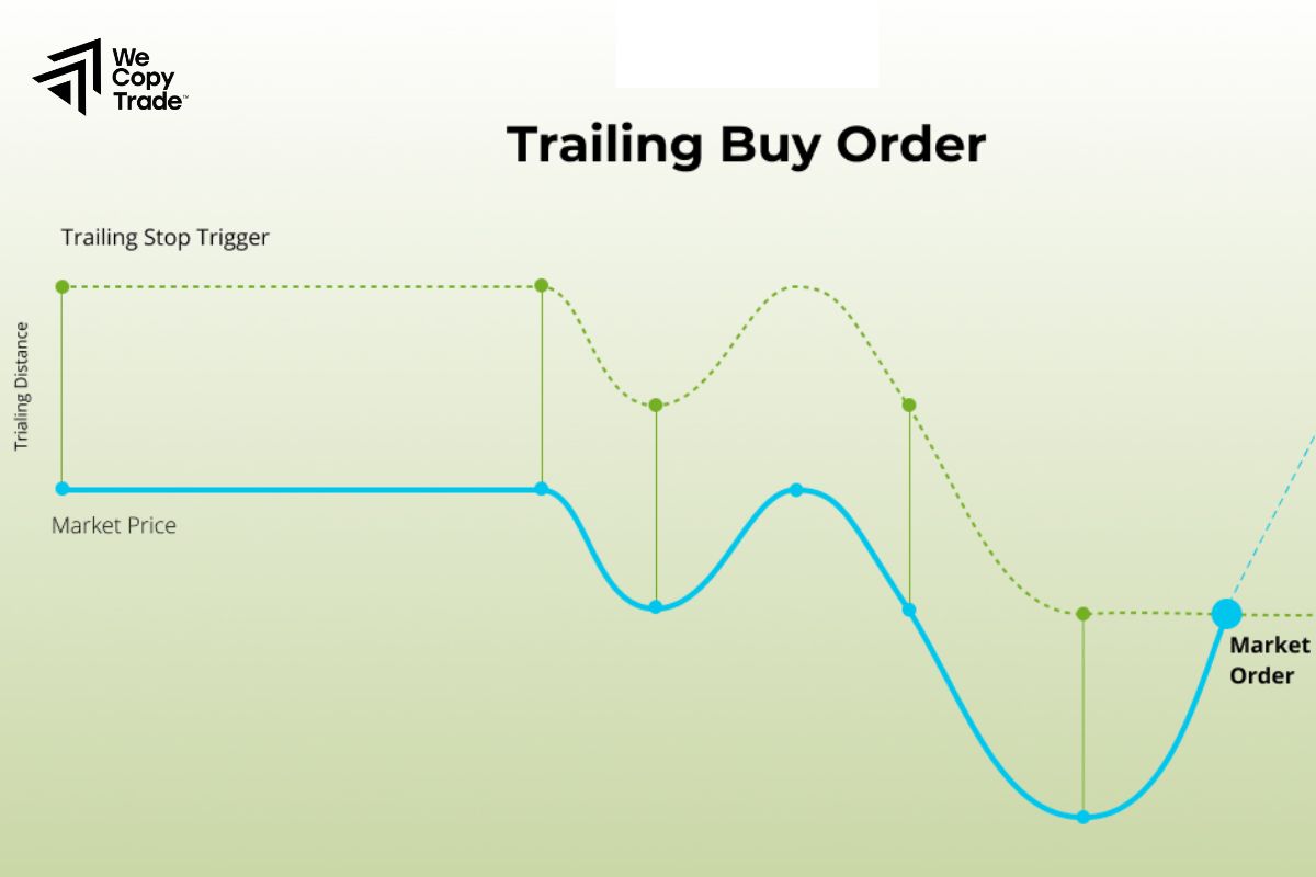 How to Place Trailing Stop Buy and Sell Orders on Binance