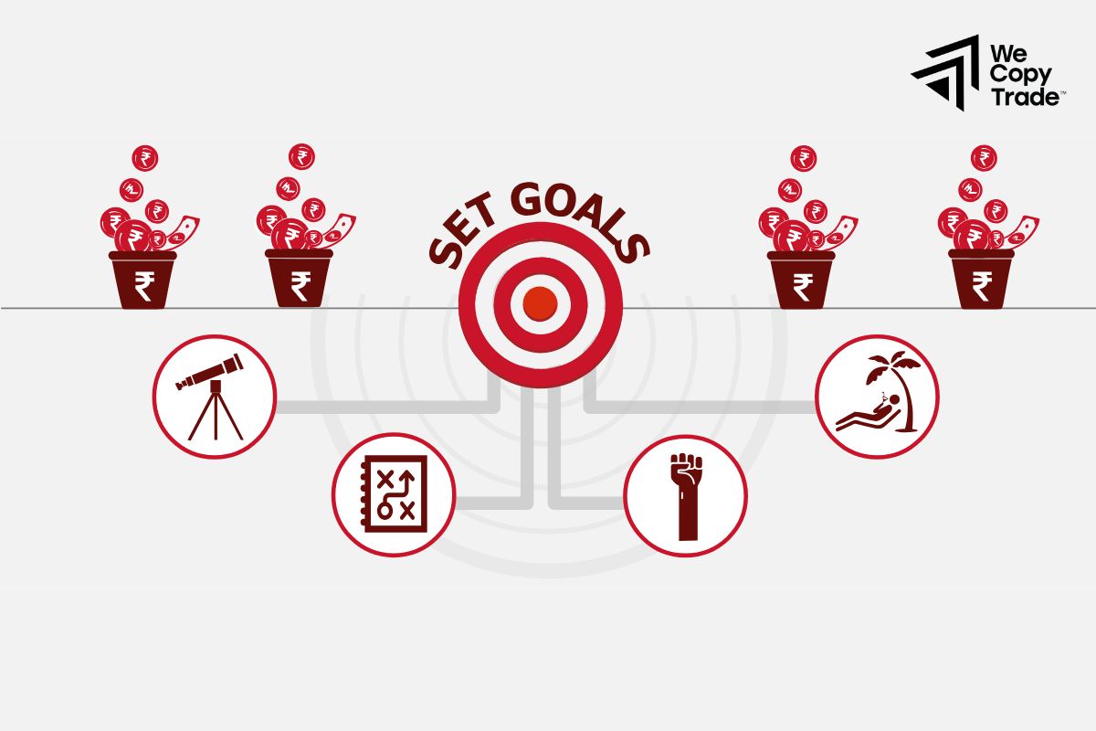 Understand your investment goals and style