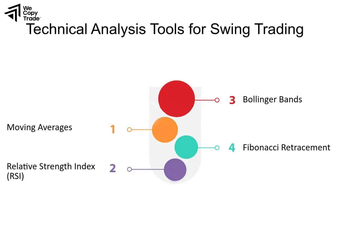 Technical Analysis Tools in Swing Trading