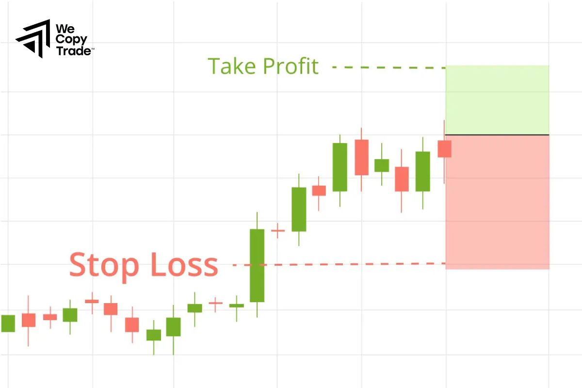 Using stop loss orders