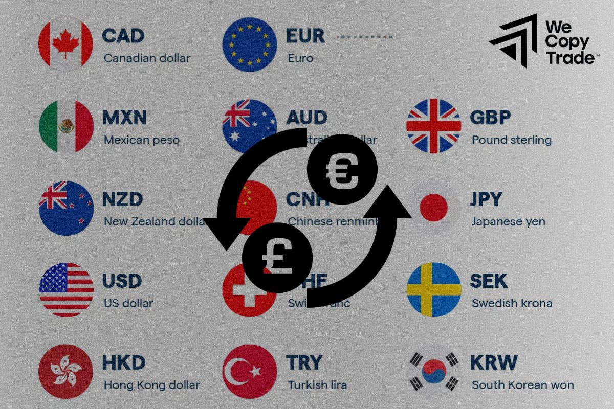 What is Forex Trading?