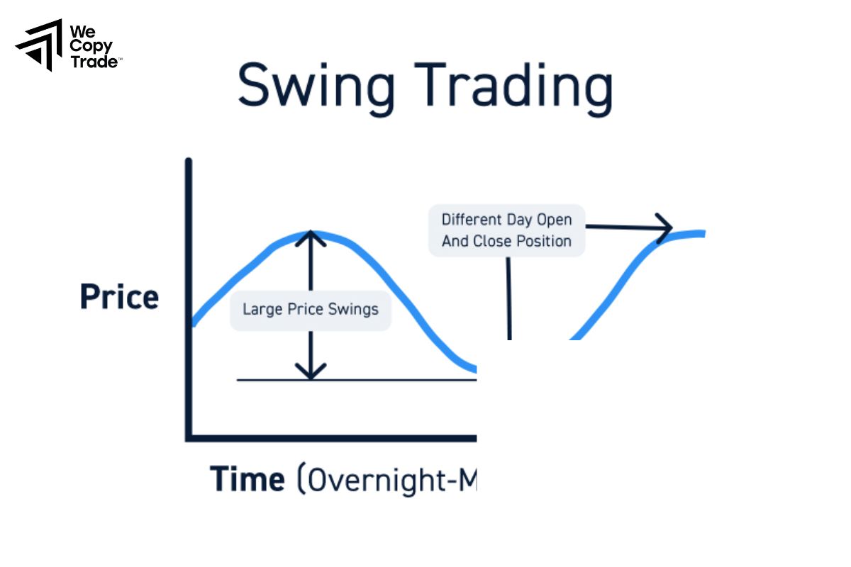 What is Swing Trading?