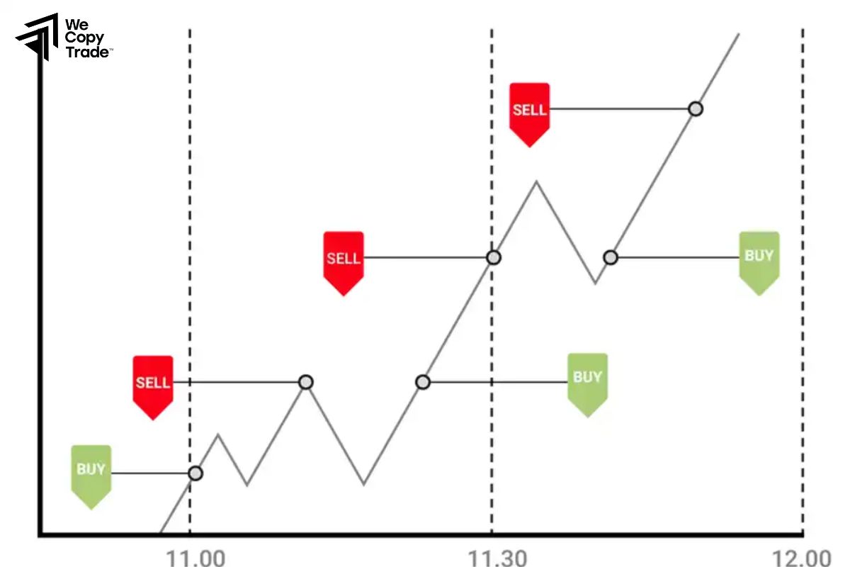 What You Need to Know Before Scalping?