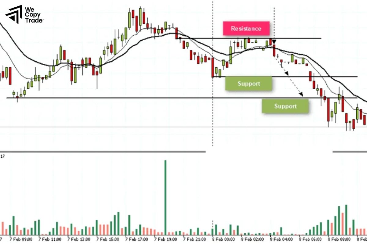 Who is suitable for Day Trading strategy?