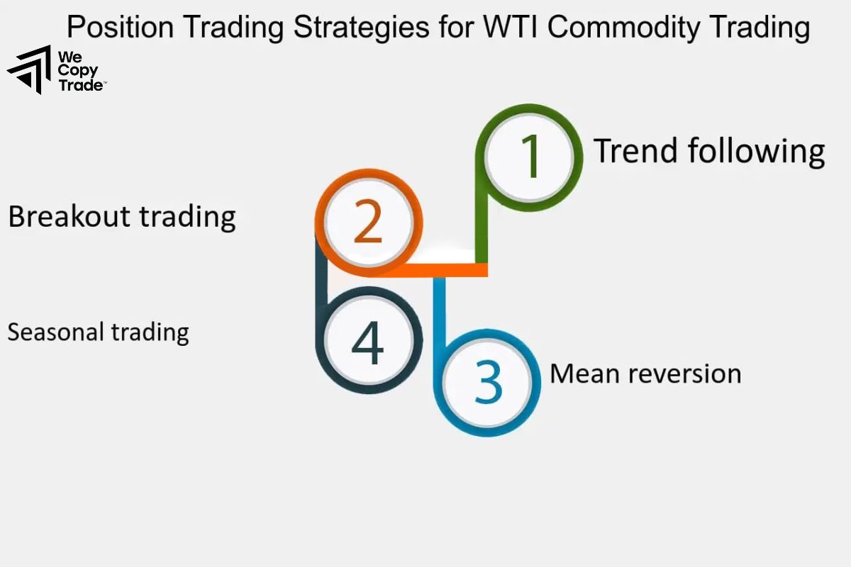 4 Position Trading Strategies in Cryptocurrency