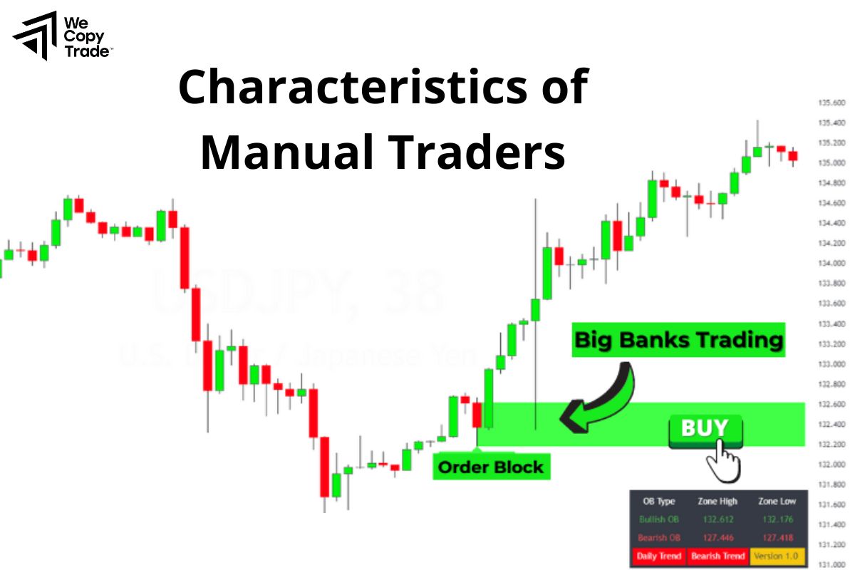 Characteristics of Manual Traders