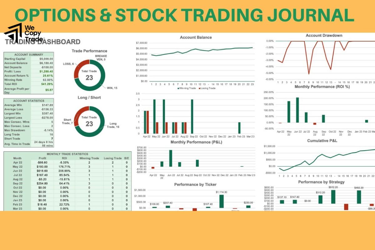 Example of a Sample Trading Journal