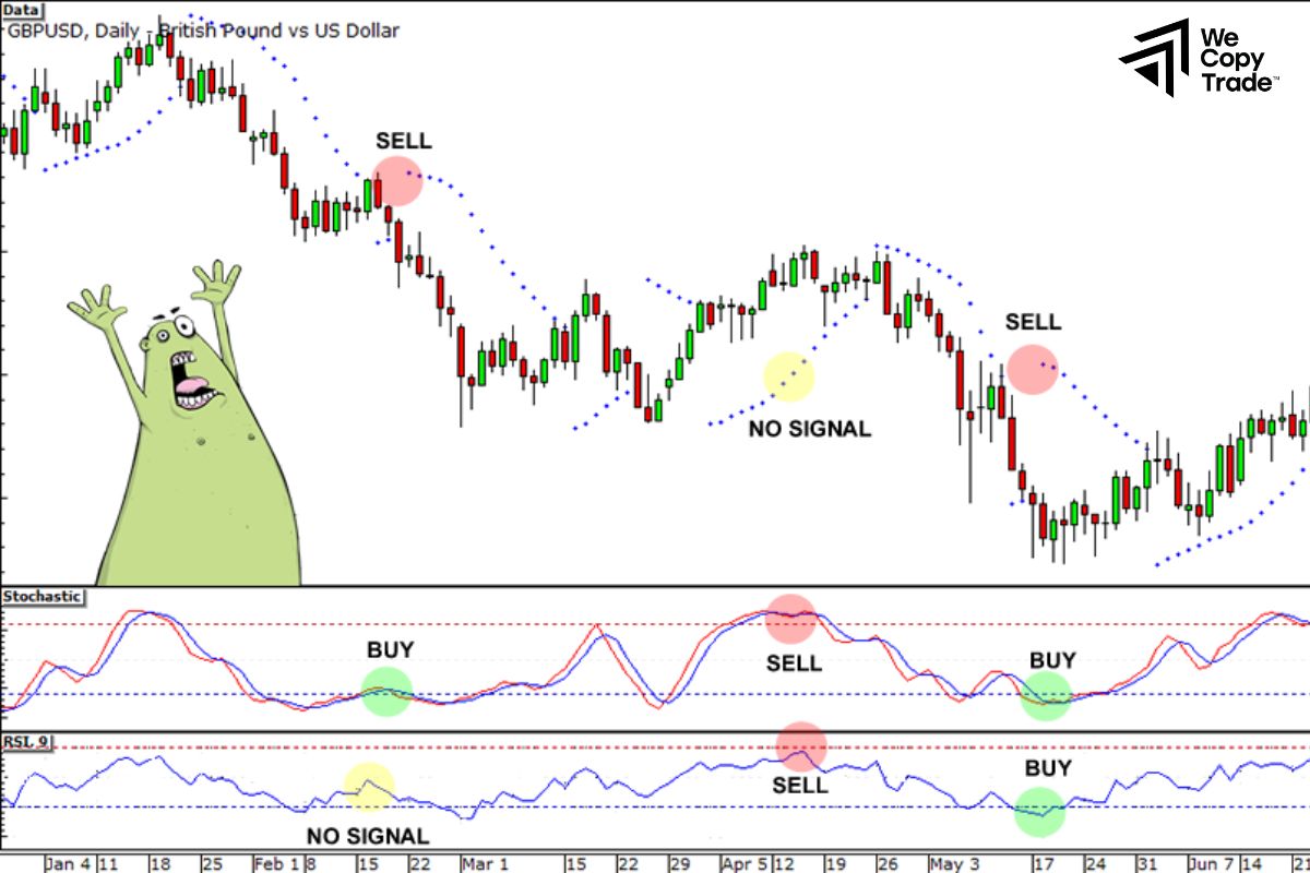 Frequently Asked Questions about Oscillator