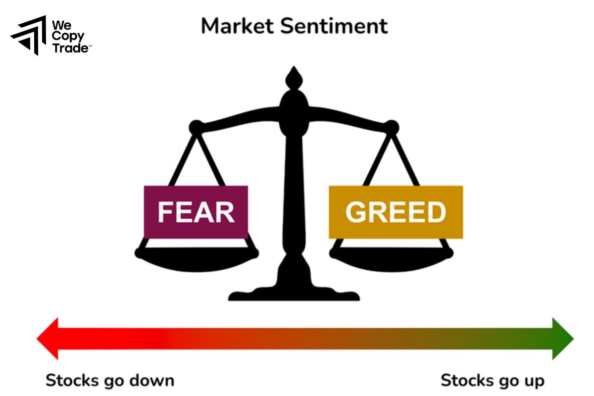 How Does Market Sentiment Affect Prices?