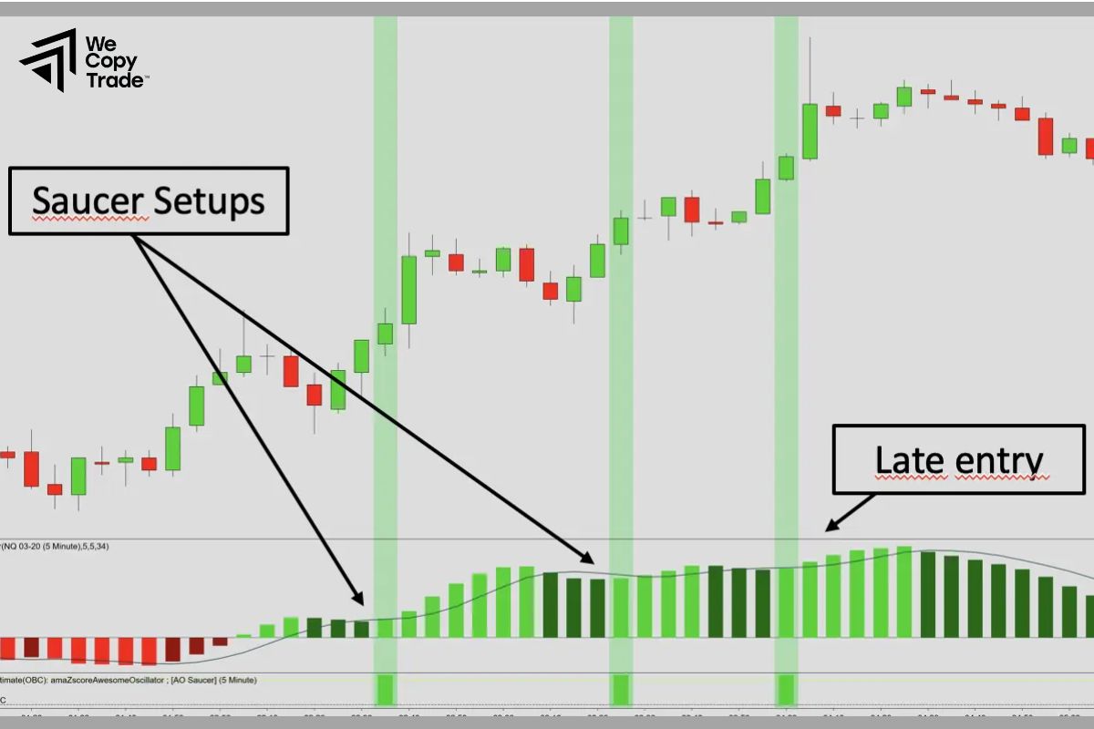 How Oscillator Compare in Performance