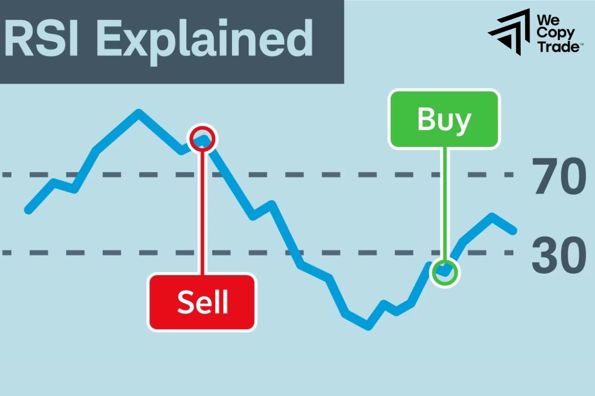 Relative Strength Index