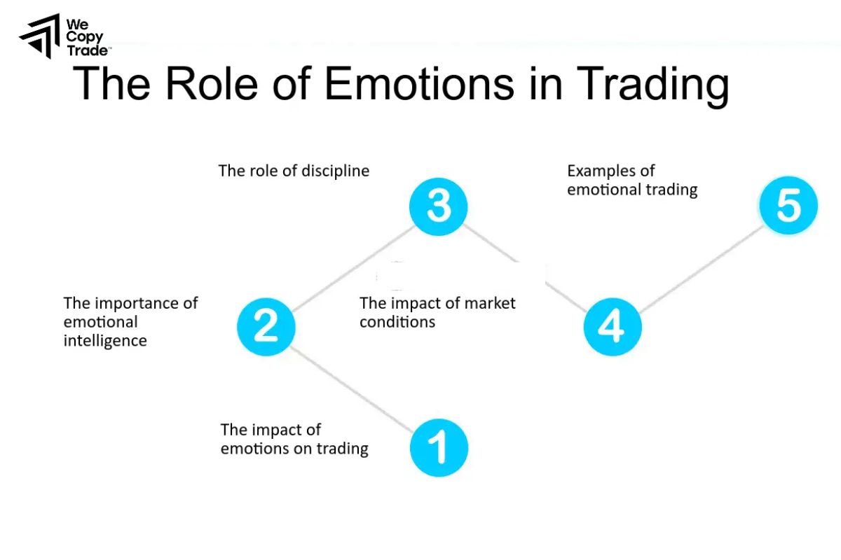 Strategies to Manage Emotions in Trading