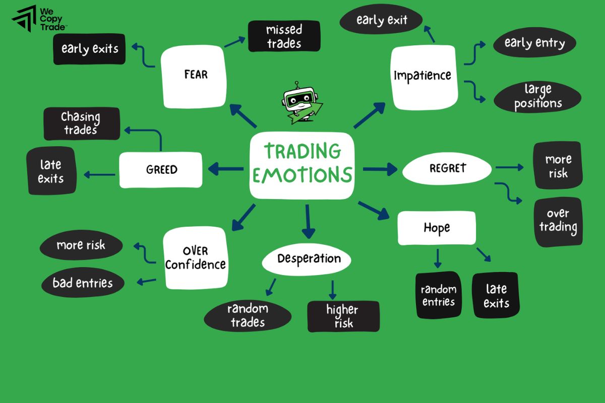 What are emotions in trading? 