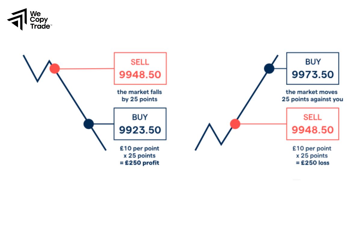 What is Interest Rate Trading?