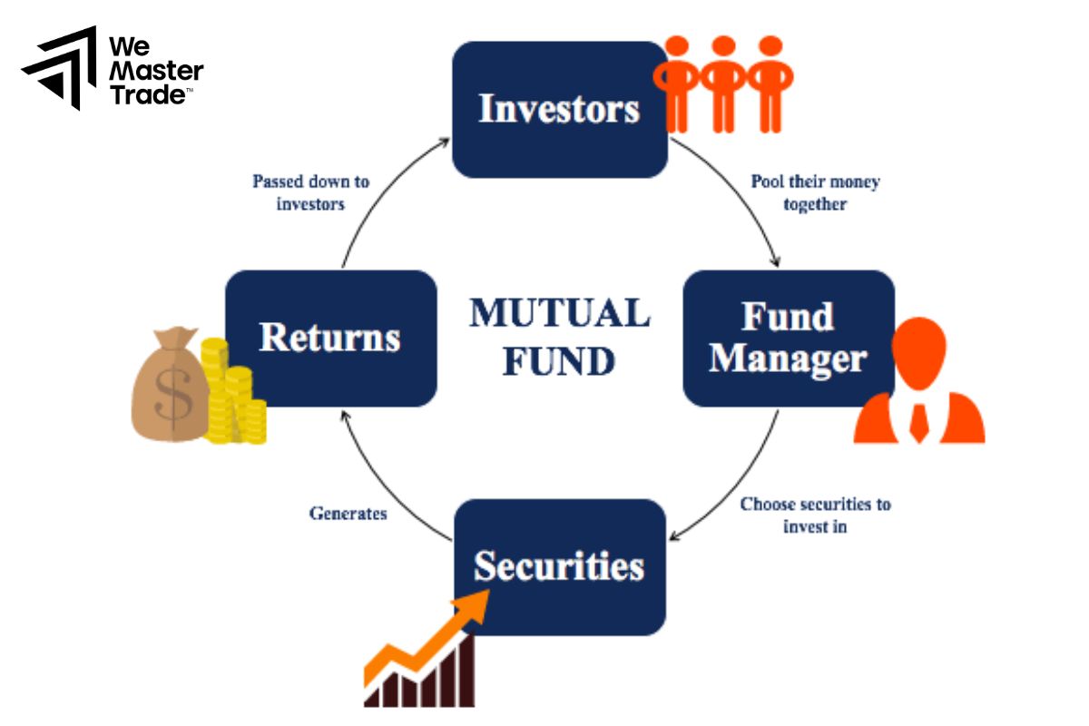 Mutual Fund Cash Flow