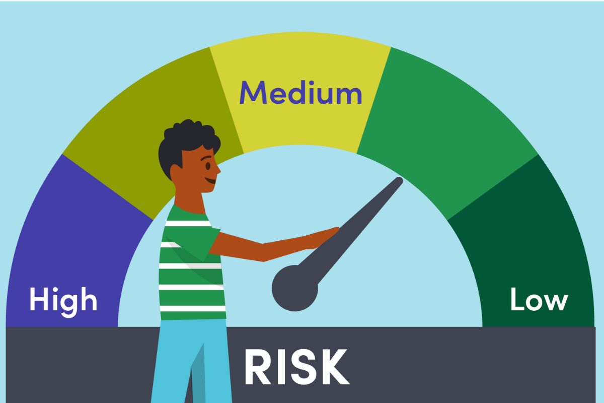 Always manage your capital to avoid risks in every market session