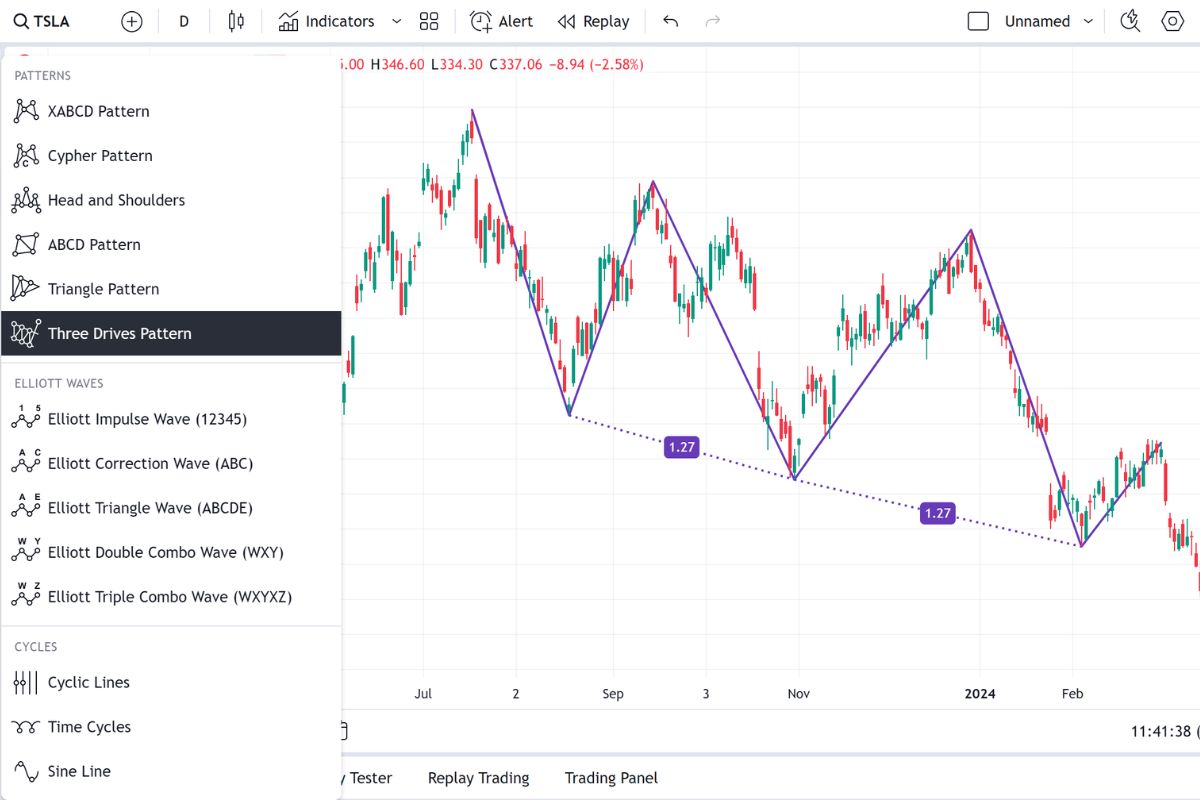 You will need a few basic steps to identify a three-drive pattern
