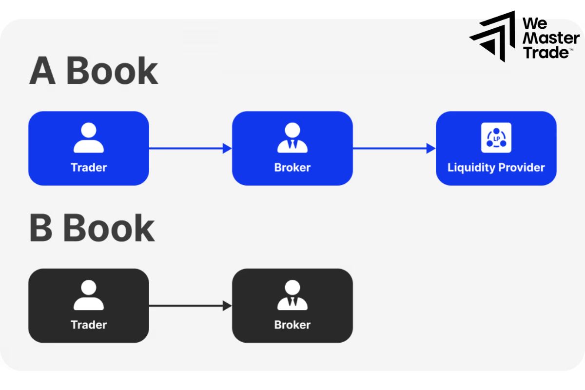 Chọn Prop Firm Linh Hoạt & An Toàn