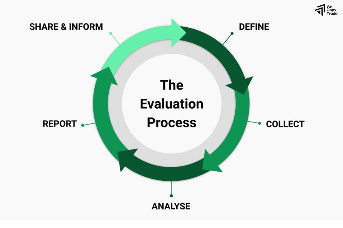 Đánh giá quy trình (Process Evaluation)