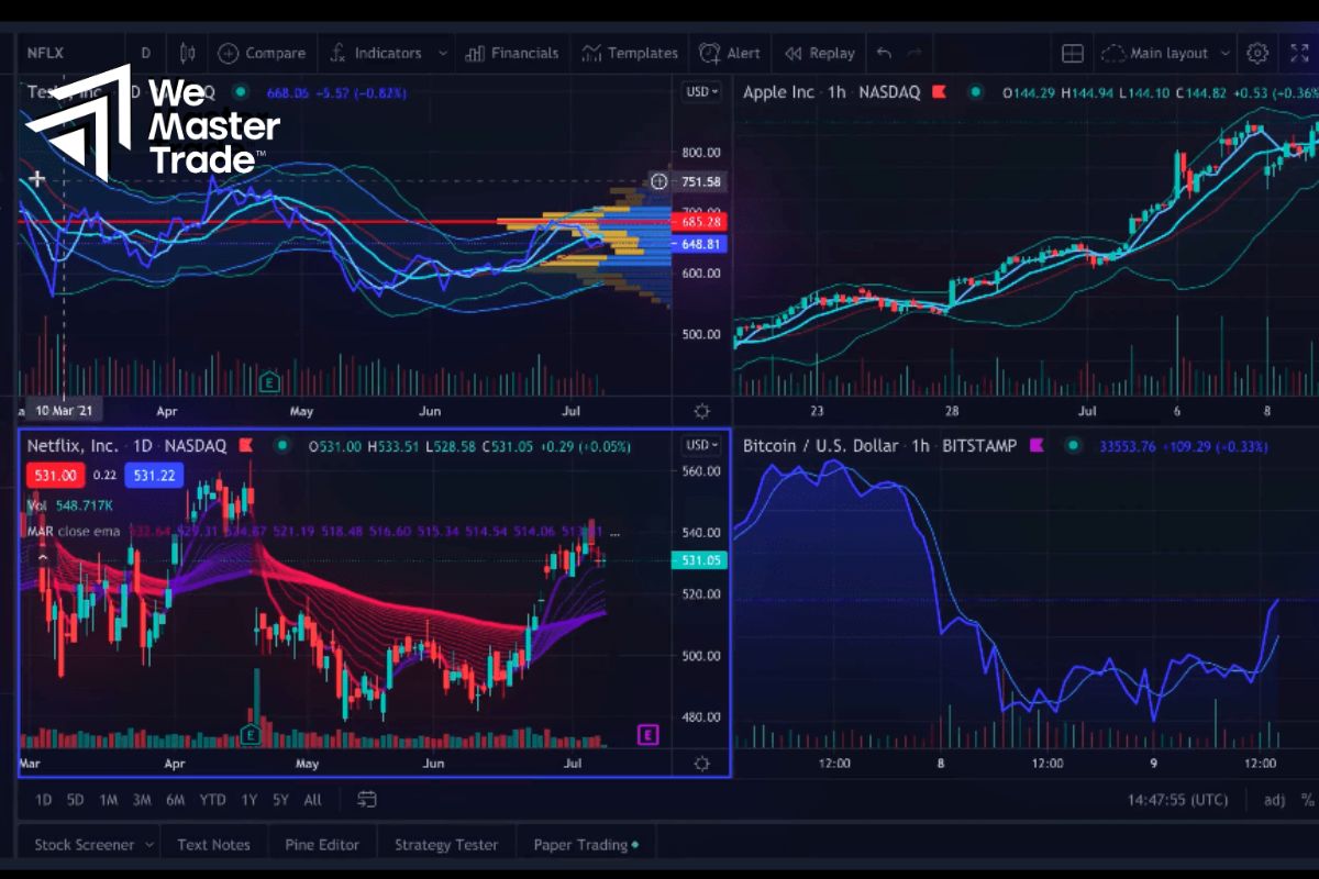 Nền tảng và công cụ giao dịch