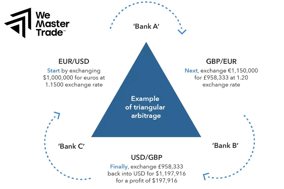 Trọng tài biến động 