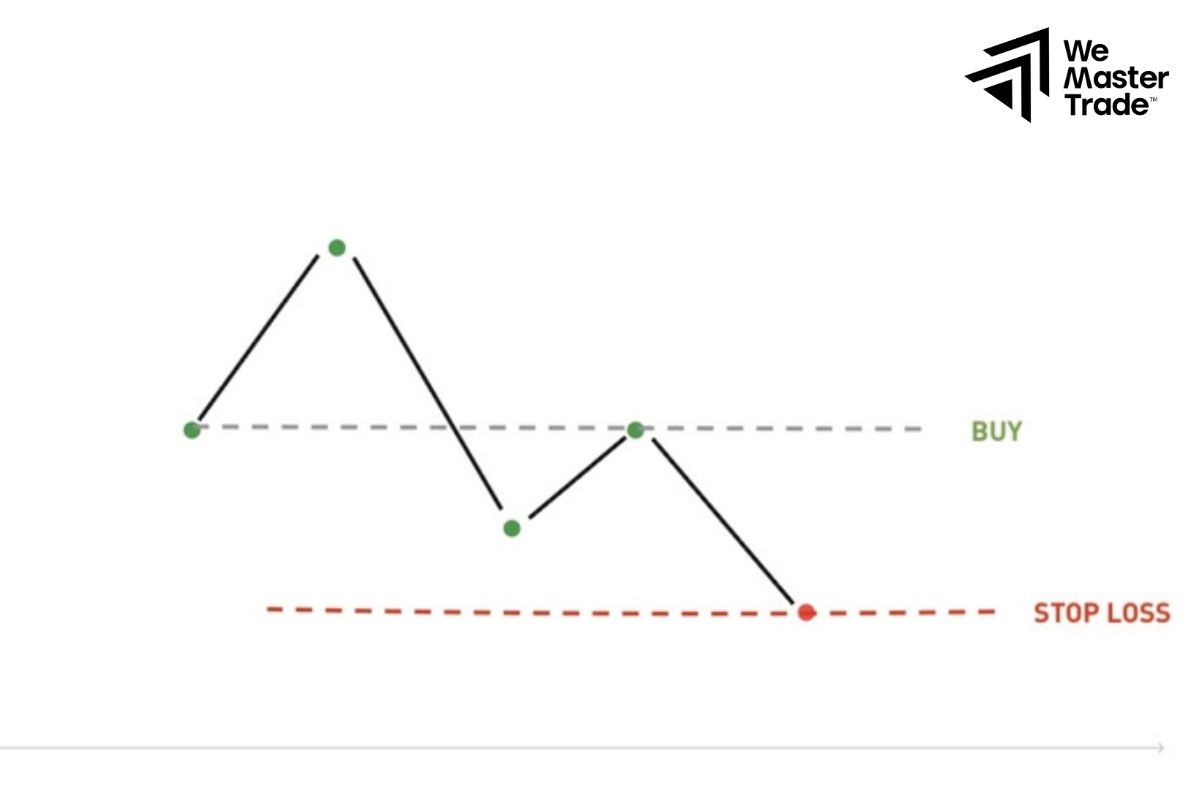 Giới hạn lỗ trong ngày