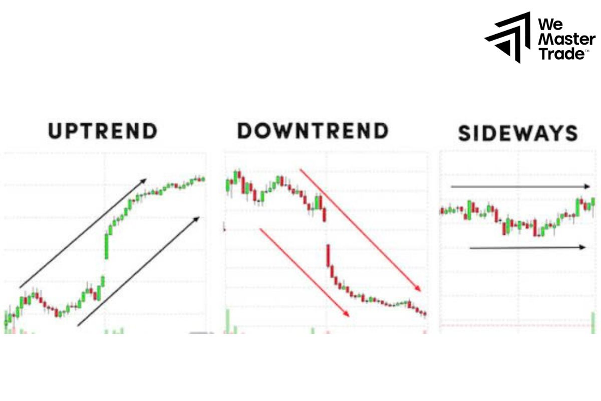 Phương pháp giao dịch hiệu quả