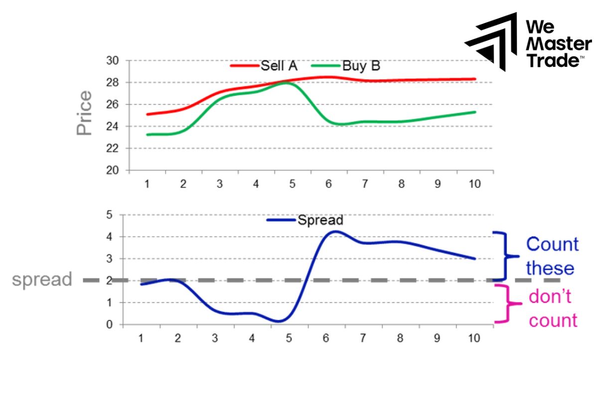Giao dịch theo cặp 