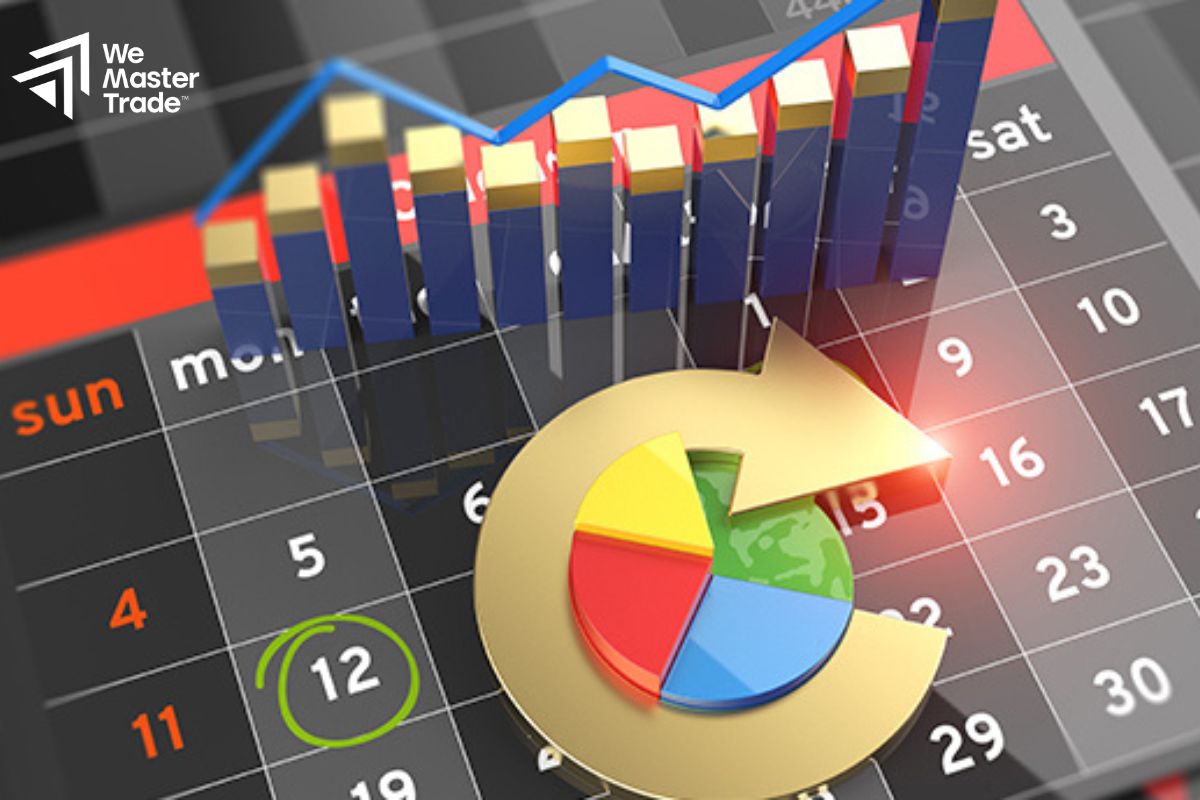 Lịch Kinh Tế và Tin Tức Thị Trường