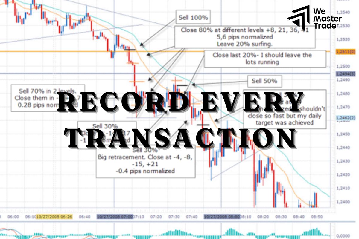 Ghi Lại Mọi Giao Dịch