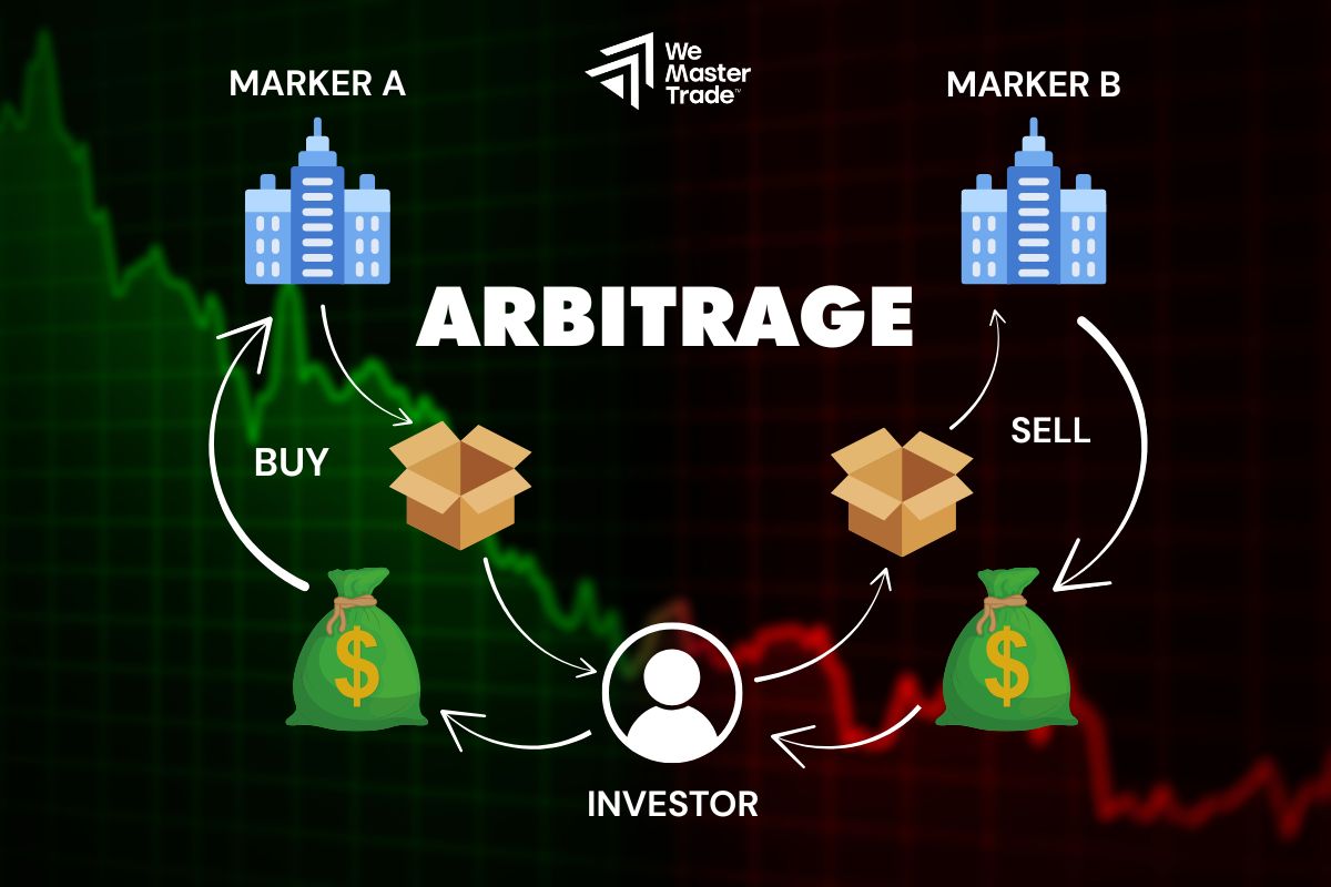 Arbitrage Chỉ Số