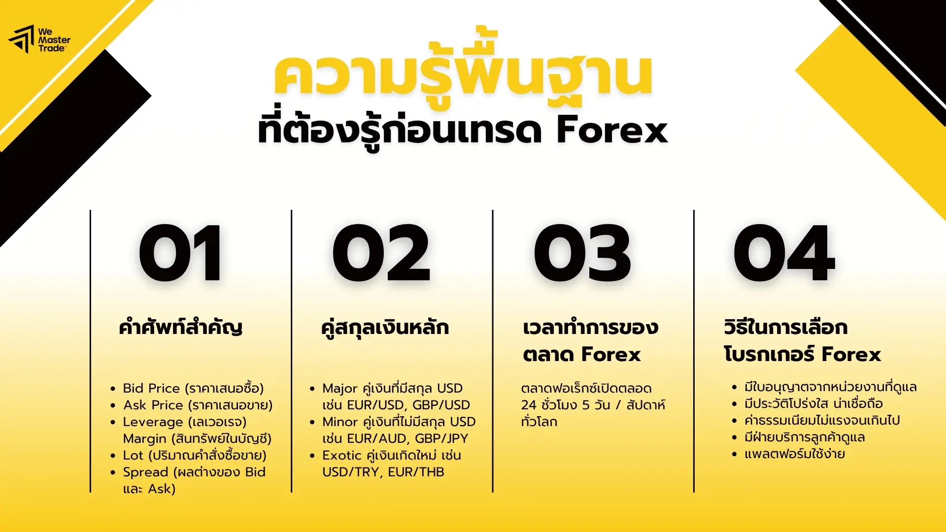ความรู้พื้นฐานก่อนเทรด forex