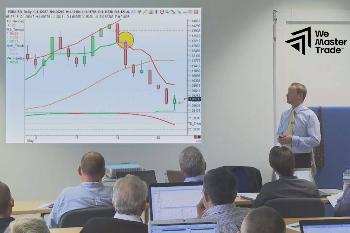 Enhanced Trader Training and Skill Development
