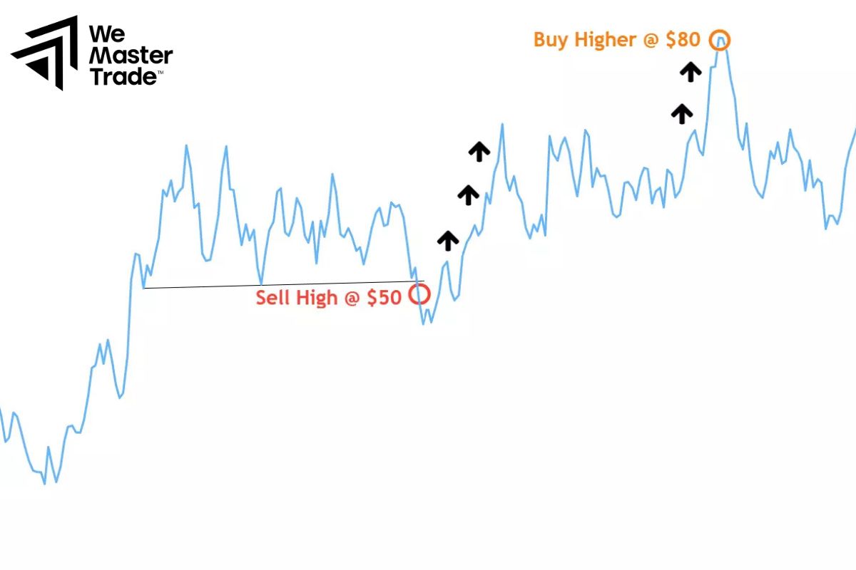 What is Prop Firm Short Selling?