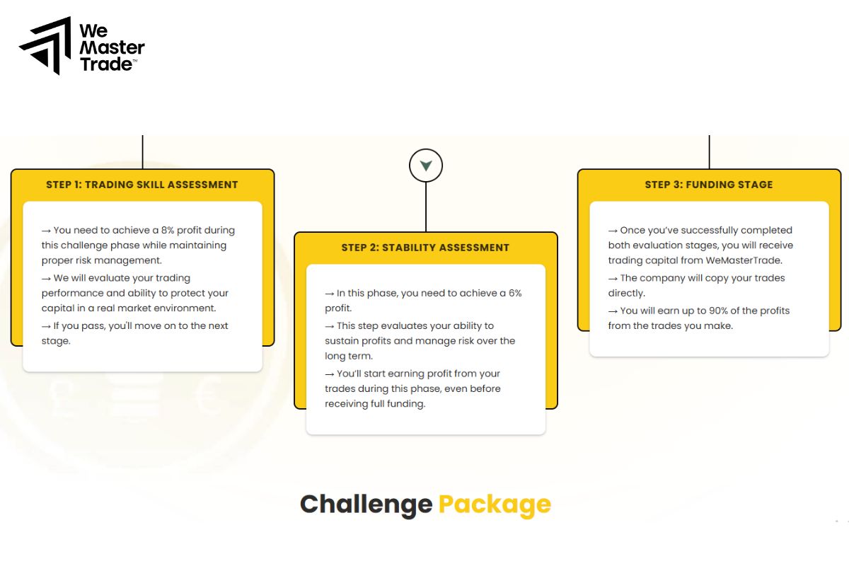 Đối với tài khoản Evaluation (thử thách)