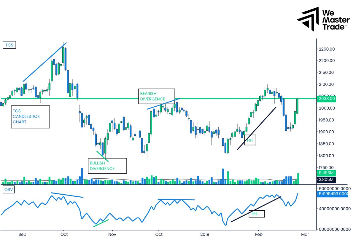 Giao dịch khối lượng lớn prop firm là gì?