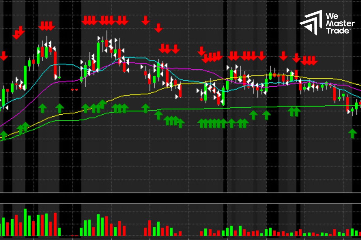 Giao dịch quá nhiều chỉ để nhanh đạt mục tiêu payout
