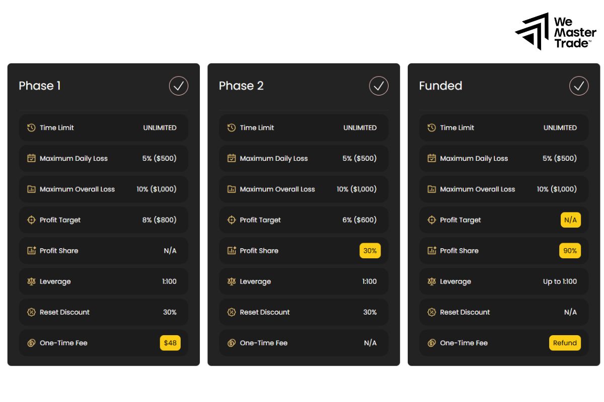 Mô hình 2 bước (2-Step Evaluation)
